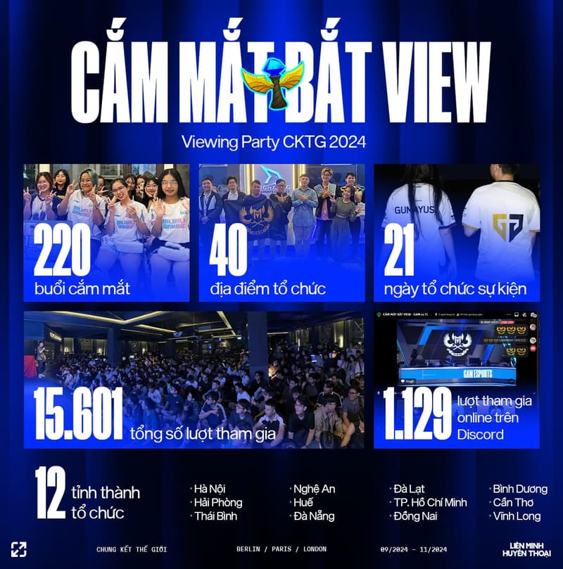 Cắm Mắt Bắt View