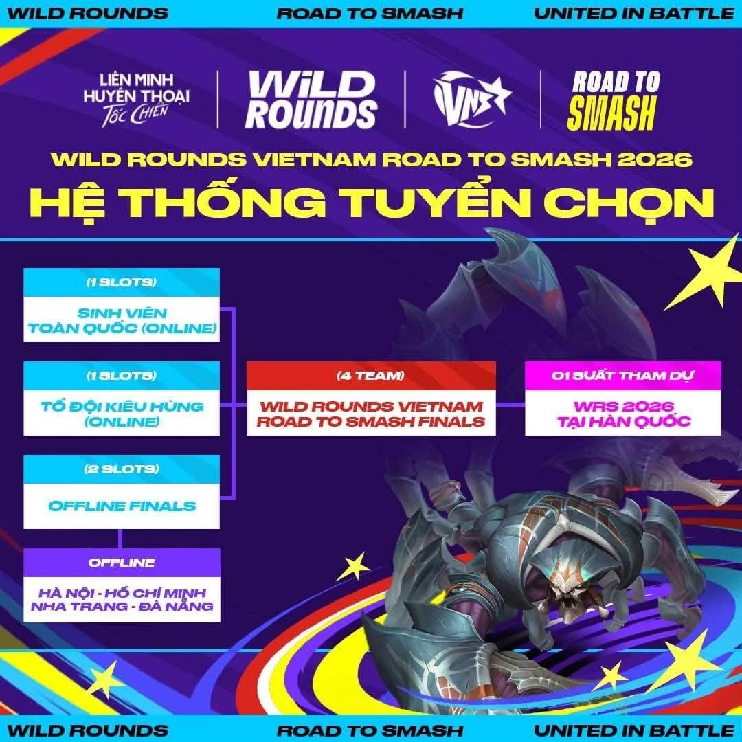 Poster chính thức Hệ thống tuyển chọn: Sinh viên toàn quốc 1 slot, Tổ đội Kiêu Hùng 1 slot, Offline Finals 2 slot, vào Road to Smash Finals 4 đội, chọn 1 suất dự WRS 2026 tại Hàn Quốc